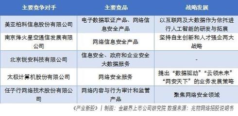 兆物網(wǎng)絡(luò) 高毛利率信息安全企業(yè)的成長路徑